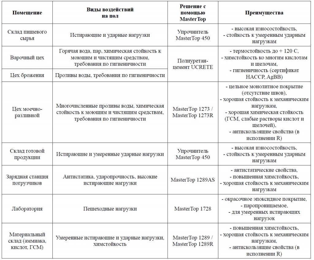 топпинг.jpg топпинг.jpg