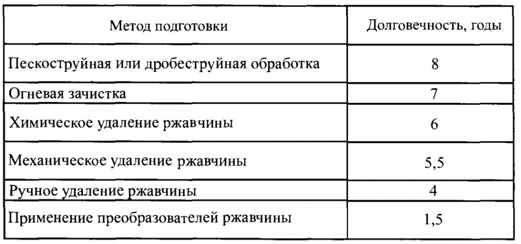 Таблица.jpg Таблица.jpg