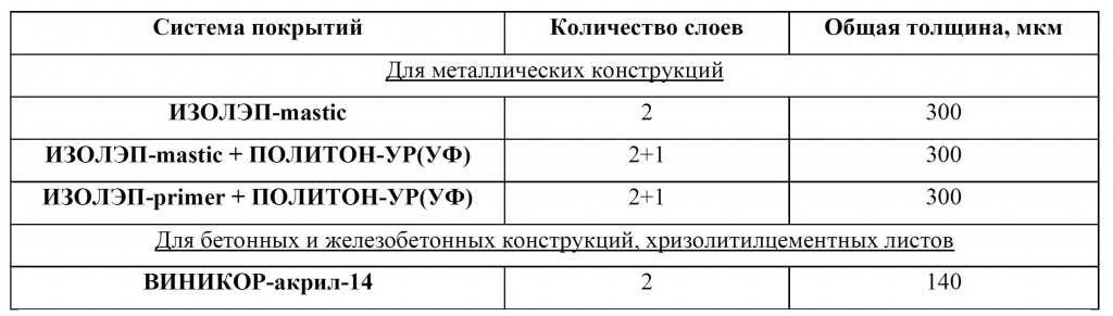 Уралкалий.jpg Уралкалий.jpg